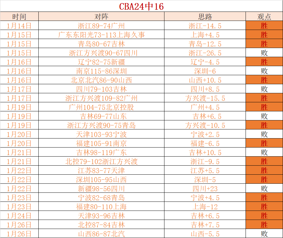 临界值解析,火箭对阵勇,士对决分析,爱游戏app,爱游戏官网,爱游戏体育官网,爱游戏体育app